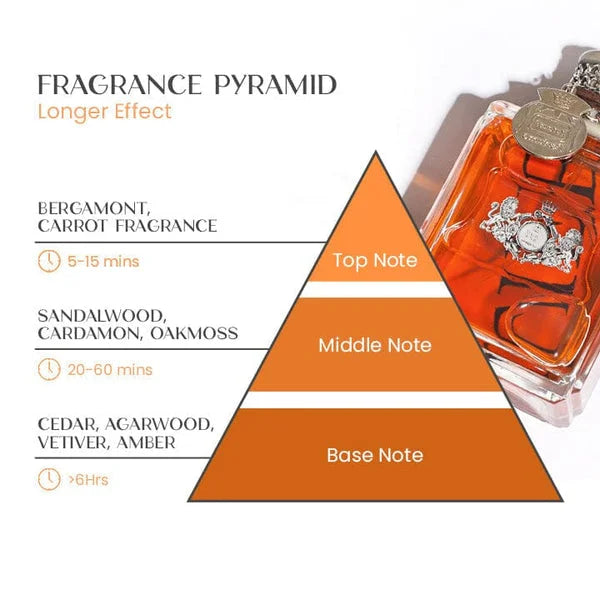 Perfume con feromonas para hombre | Aroma de atracción de larga duración | 50 ml