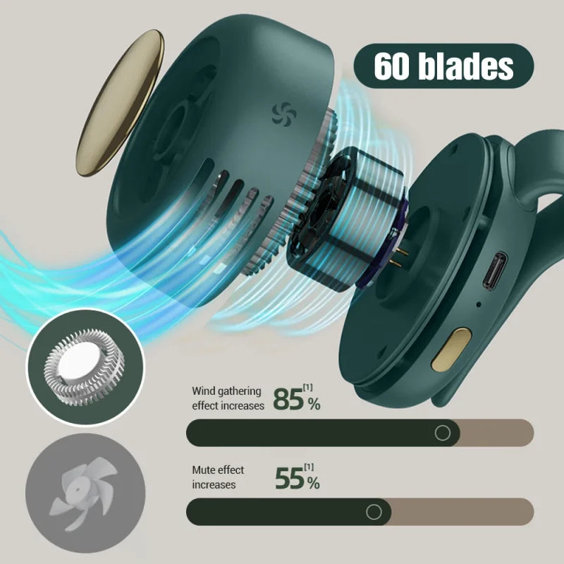 Ventilador sin aspas – Miniventilador portátil recargable por USB con diseño de botón, silencioso para el hogar y viajes al aire libre
